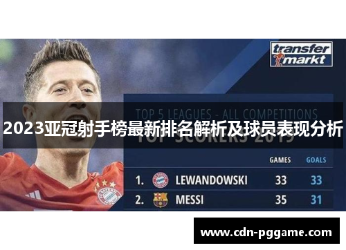 2023亚冠射手榜最新排名解析及球员表现分析