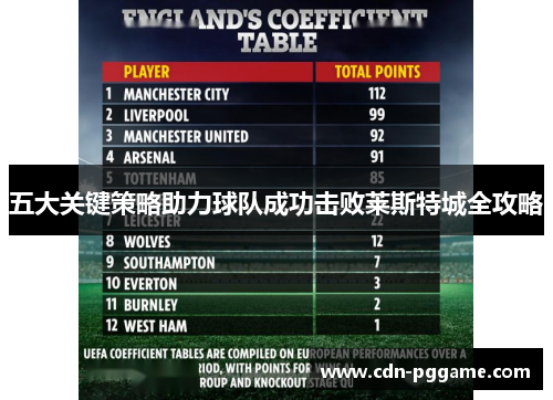 五大关键策略助力球队成功击败莱斯特城全攻略