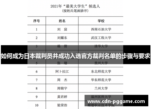 如何成为日本裁判员并成功入选官方裁判名单的步骤与要求
