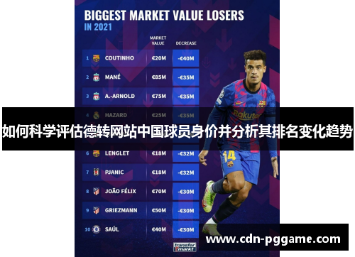 如何科学评估德转网站中国球员身价并分析其排名变化趋势