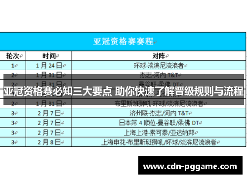 亚冠资格赛必知三大要点 助你快速了解晋级规则与流程