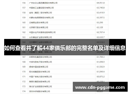 如何查看并了解44家俱乐部的完整名单及详细信息