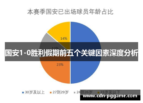 国安1-0胜利假期前五个关键因素深度分析