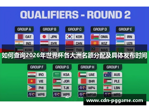 如何查询2026年世界杯各大洲名额分配及具体发布时间