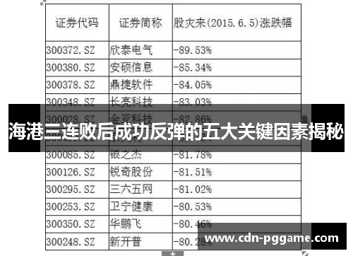 海港三连败后成功反弹的五大关键因素揭秘