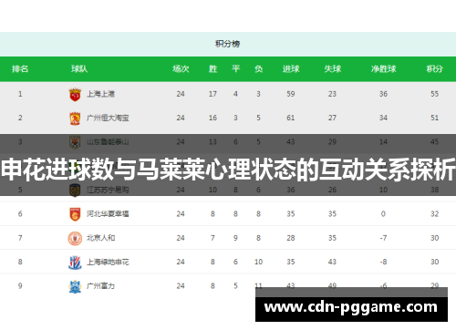 申花进球数与马莱莱心理状态的互动关系探析